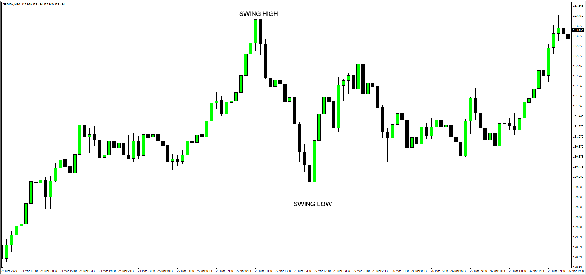 japanese candlestick charting techniques